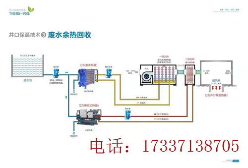 礦井廢水余熱回收利用 廣眾科技技術(shù)先進