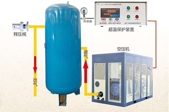 KZB-3型空壓機(jī)風(fēng)包(儲(chǔ)氣罐)超溫保護(hù)裝置 煤礦非煤礦使用
